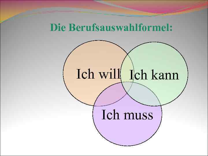 Die Berufsauswahlformel: Ich will Ich kann Ich muss 