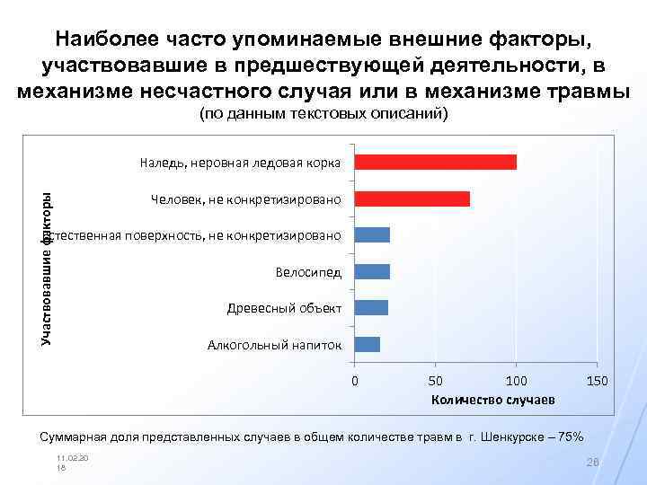 Наиболее часто упоминаемые внешние факторы, участвовавшие в предшествующей деятельности, в механизме несчастного случая или