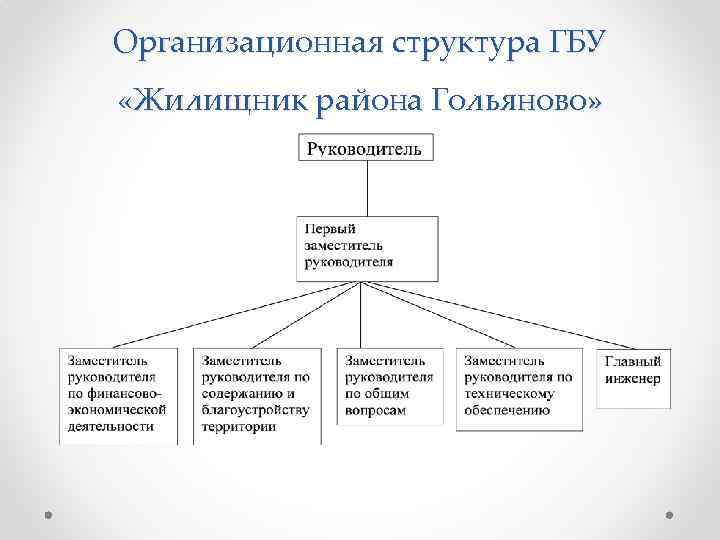 В один день происходят выборы мэра города и префекта округа на первую должность нарисуйте дерево