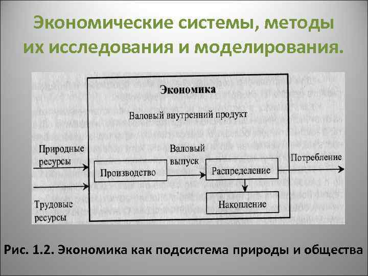 Экономические системы, методы их исследования и моделирования. Рис. 1. 2. Экономика как подсистема природы