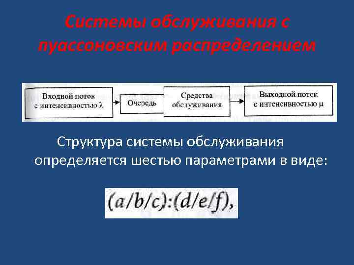 Системы обслуживания с пуассоновским распределением Структура системы обслуживания определяется шестью параметрами в виде: 