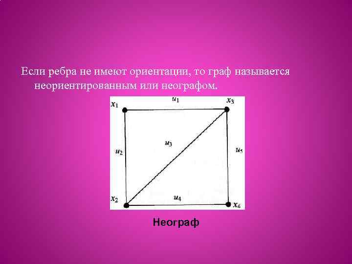 Если ребра не имеют ориентации, то граф называется неориентированным или неографом. Неограф 