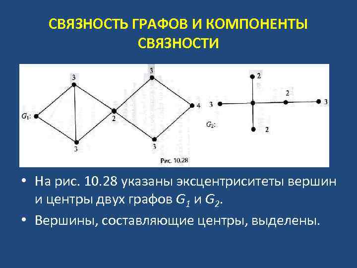 Компонента связности графа