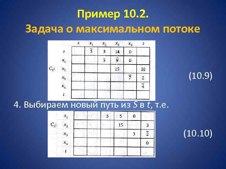 Пример 10. 2. Задача о максимальном потоке (10. 9) 4. Выбираем новый путь из