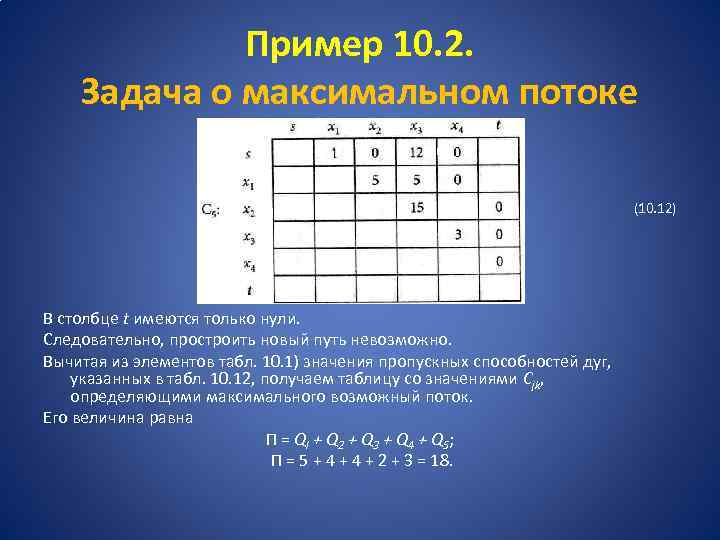 Пример 10. 2. Задача о максимальном потоке (10. 12) В столбце t имеются только