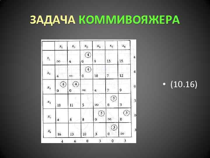 ЗАДАЧА КОММИВОЯЖЕРА • (10. 16) 