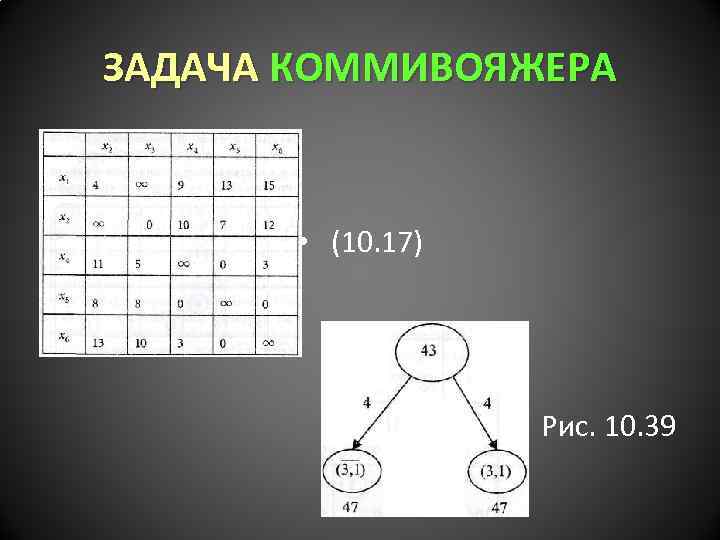 ЗАДАЧА КОММИВОЯЖЕРА • (10. 17) • Рис. 10. 39 
