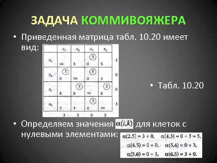 ЗАДАЧА КОММИВОЯЖЕРА • Приведенная матрица табл. 10. 20 имеет вид: • Табл. 10. 20