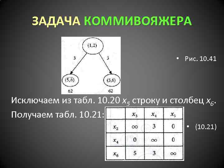 ЗАДАЧА КОММИВОЯЖЕРА • Рис. 10. 41 Исключаем из табл. 10. 20 х5 строку и