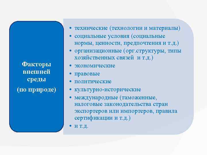 Факторы внешней среды (по природе) • технические (технологии и материалы) • социальные условия (социальные