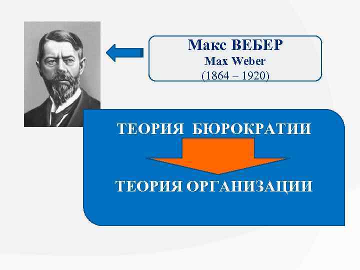 Макс ВЕБЕР Max Weber (1864 – 1920) ТЕОРИЯ БЮРОКРАТИИ ТЕОРИЯ ОРГАНИЗАЦИИ 