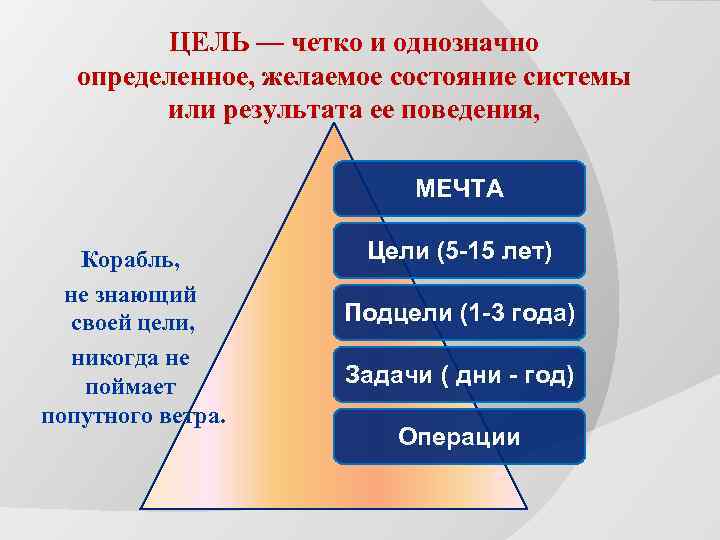 ЦЕЛЬ — четко и однозначно определенное, желаемое состояние системы или результата ее поведения, МЕЧТА