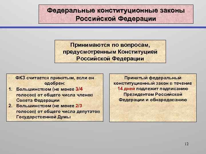 Федеральные конституционные законы и федеральные законы принимаемые. Федерпльноконституционные законы. Федеральные конституционные законы. Федеральные конституционные законы и федеральные законы. Федеральные конституционные законы принимаются.