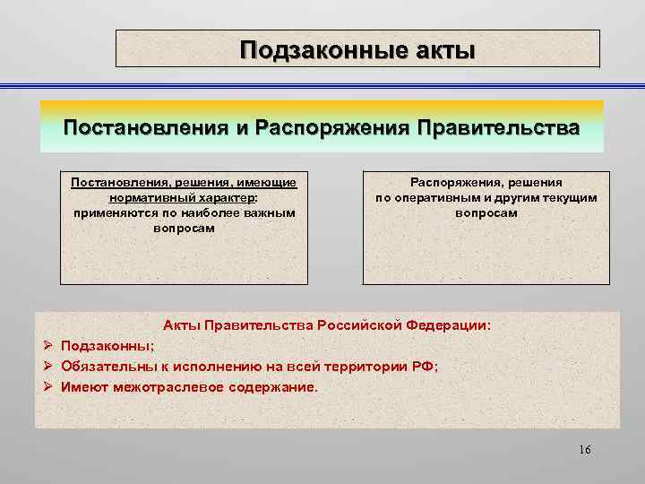 Подзаконные акты Постановления и Распоряжения Правительства Постановления, решения, имеющие нормативный характер: применяются по наиболее