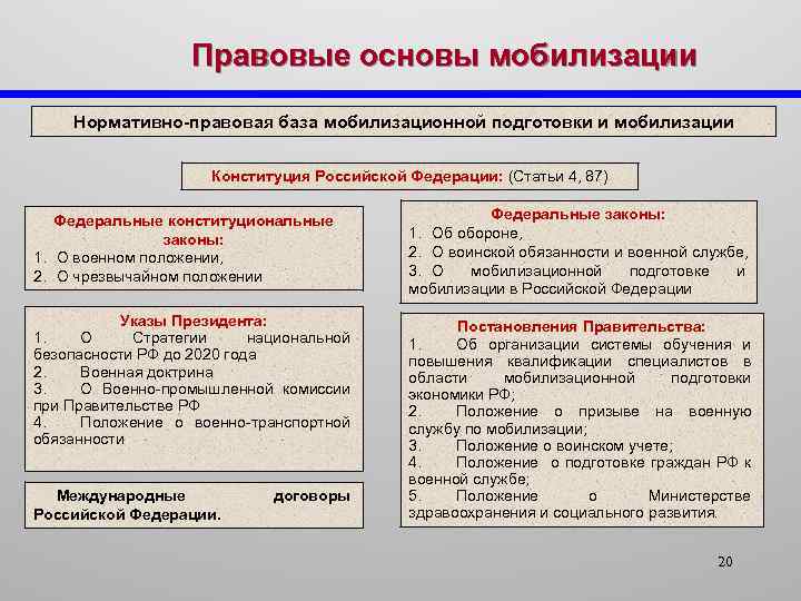 Гражданская оборона и мобилизационная подготовка план конспект