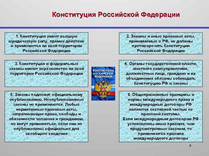 Конституция Российской Федерации 1. Конституция имеет высшую юридическую силу, прямое действие и применяется на