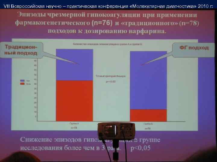 VII Всероссийская научно – практическая конференция «Молекулярная диагностика» 2010 г: 