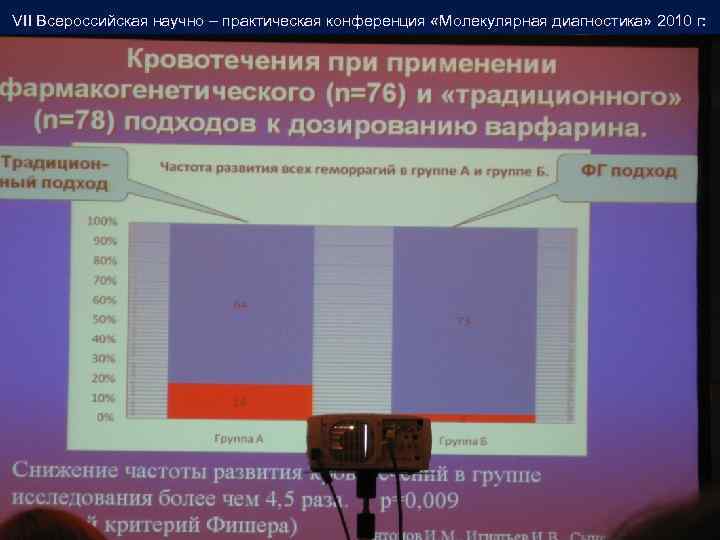 VII Всероссийская научно – практическая конференция «Молекулярная диагностика» 2010 г: 