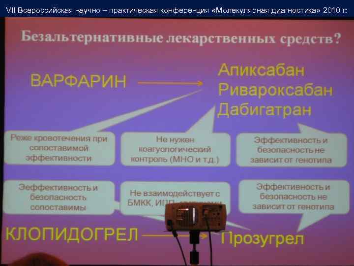 VII Всероссийская научно – практическая конференция «Молекулярная диагностика» 2010 г: 