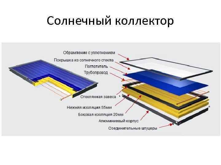 Солнечный коллектор 