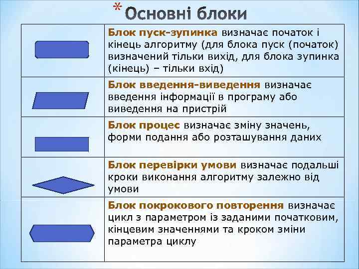 * Блок пуск-зупинка визначає початок і кінець алгоритму (для блока пуск (початок) визначений тільки