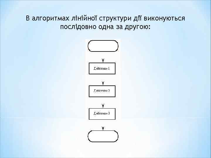 В алгоритмах лінійної структури дії виконуються послідовно одна за другою: 