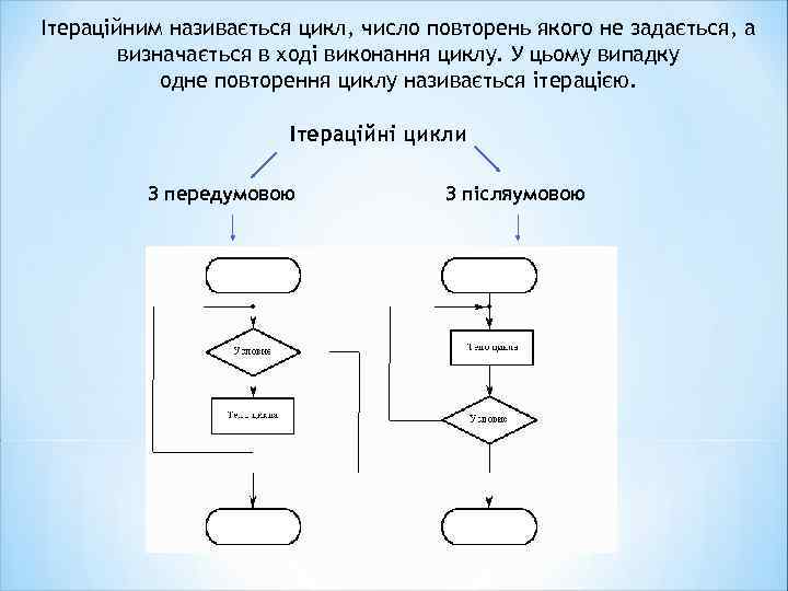 Чтение блок схем