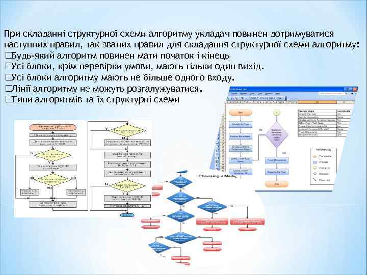 При складанні структурної схеми алгоритму укладач повинен дотримуватися наступних правил, так званих правил для