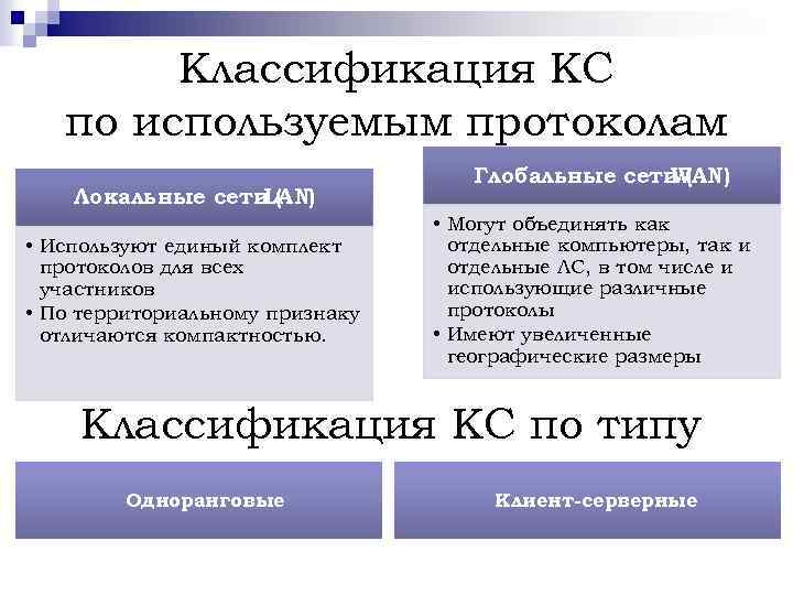 Классификация КС по используемым протоколам Локальные сети ( LAN) • Используют единый комплект протоколов