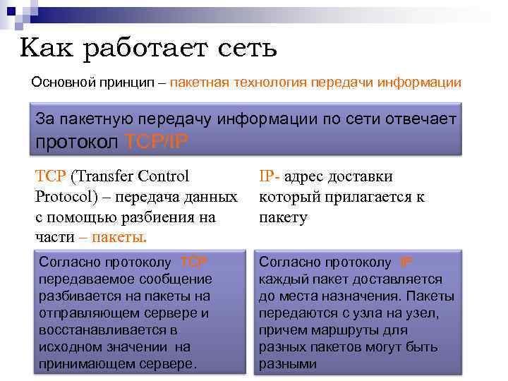 Как работает сеть Основной принцип – пакетная технология передачи информации За пакетную передачу информации