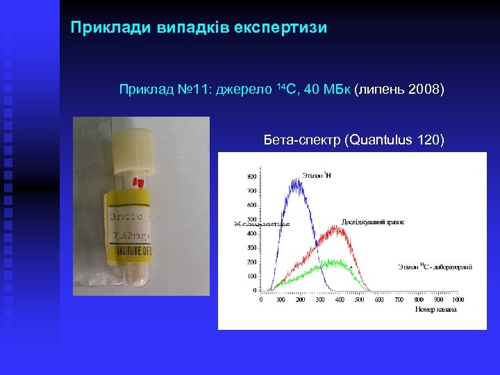 Приклади випадків експертизи Приклад № 11: джерело 14 C, 40 МБк (липень 2008) Бета-спектр