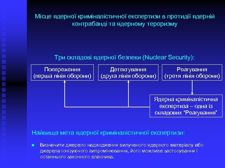 Місце ядерної криміналістичної експертизи в протидії ядерній контрабанді та ядерному тероризму Три складові ядерної