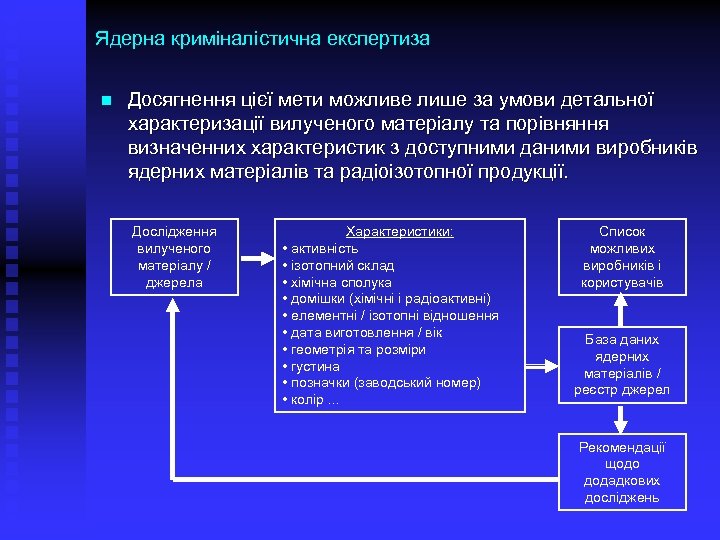 Ядерна криміналістична експертиза n Досягнення цієї мети можливе лише за умови детальної характеризації вилученого