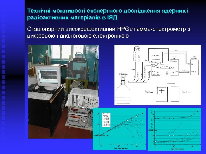 Технічні можливості експертного дослідження ядерних і радіоактивних матеріалів в ІЯД Стаціонарний високоефективний HPGe гамма-спектрометр