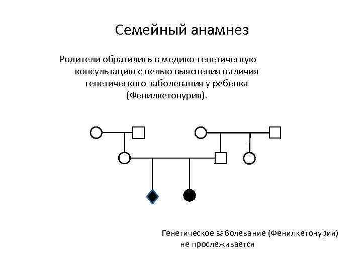 Семейный анамнез Родители обратились в медико-генетическую консультацию с целью выяснения наличия генетического заболевания у