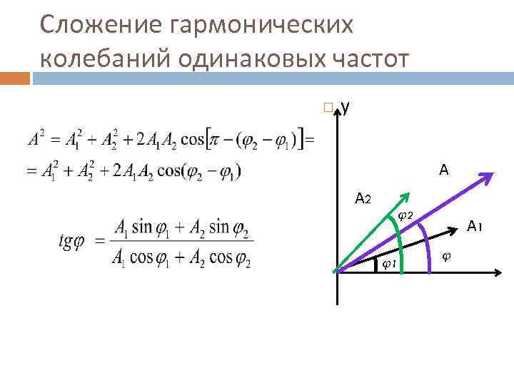 Сложение гармонических колебаний одинаковых частот у А А 2 φ2 φ1 А 1 φ