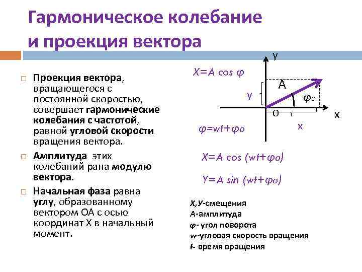 Векторные диаграммы для представления гармонических колебаний