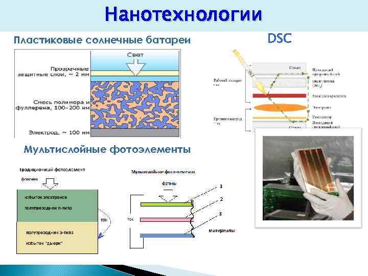 Презентация про солнечные батареи