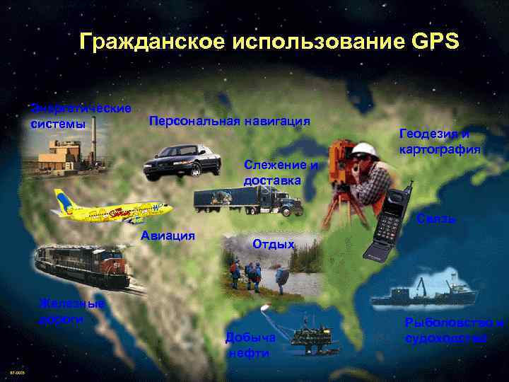 Гражданское использование GPS Энергетические системы Персональная навигация Геодезия и картография Слежение и доставка Связь