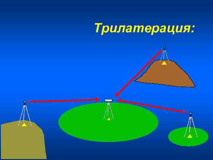 Трилатерация: 