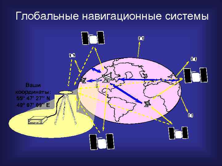 Глобальные навигационные системы Ваши координаты: 55 o 47’ 27” N 49 o 07’ 09”