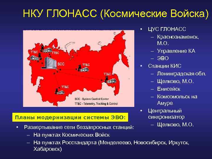 НКУ ГЛОНАСС (Космические Войска) • • • Планы модернизации системы ЭВО: • ЦУС ГЛОНАСС