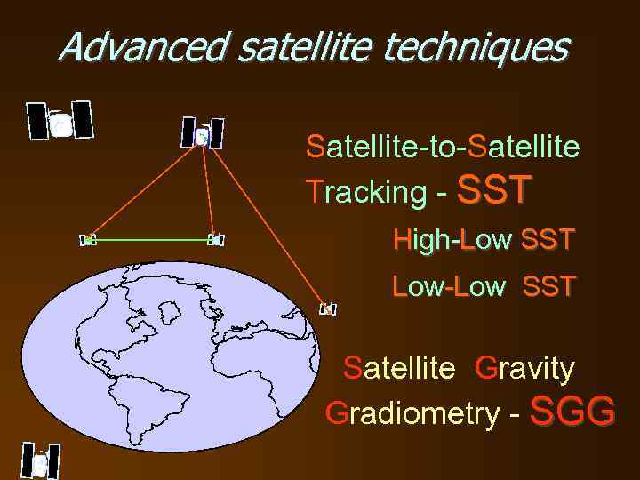 Advanced satellite techniques Satellite-to-Satellite Tracking - SST High-Low SST Low-Low SST Satellite Gravity Gradiometry