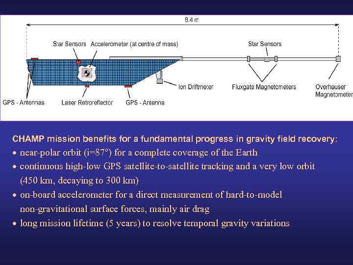 CHAMP mission benefits for a fundamental progress in gravity field recovery: · near-polar orbit
