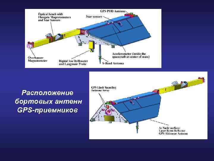 Расположение бортовых антенн GPS-приемников 