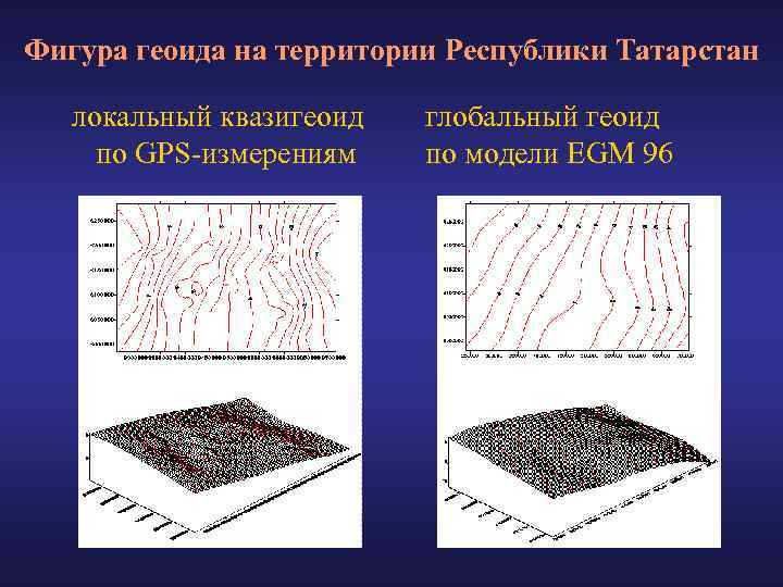 Фигура геоида на территории Республики Татарстан локальный квазигеоид по GPS-измерениям глобальный геоид по модели