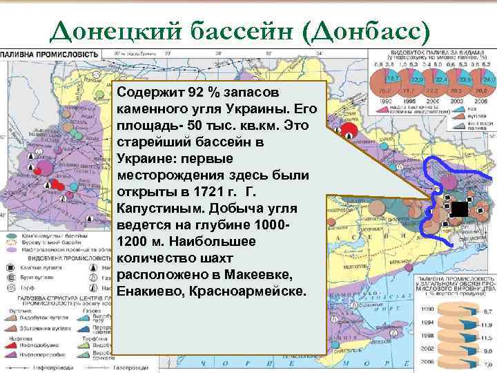 Донецкий бассейн (Донбасс) Содержит 92 % запасов каменного угля Украины. Его площадь- 50 тыс.