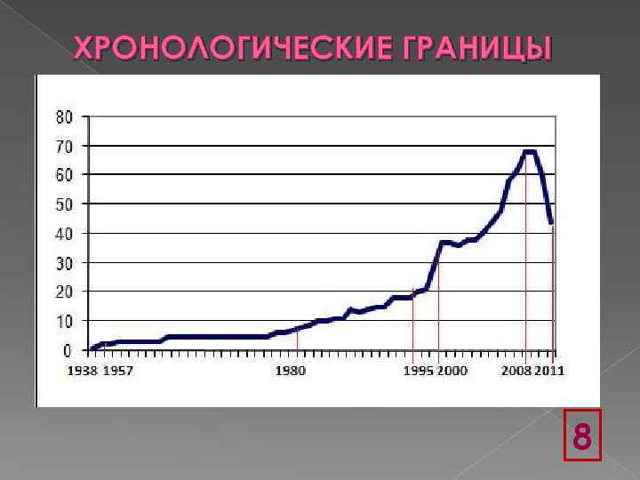 ХРОНОЛОГИЧЕСКИЕ ГРАНИЦЫ 8 