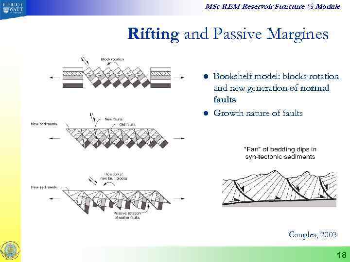 MSc REM Reservoir Structure ½ Module Rifting and Passive Margines l l Bookshelf model: