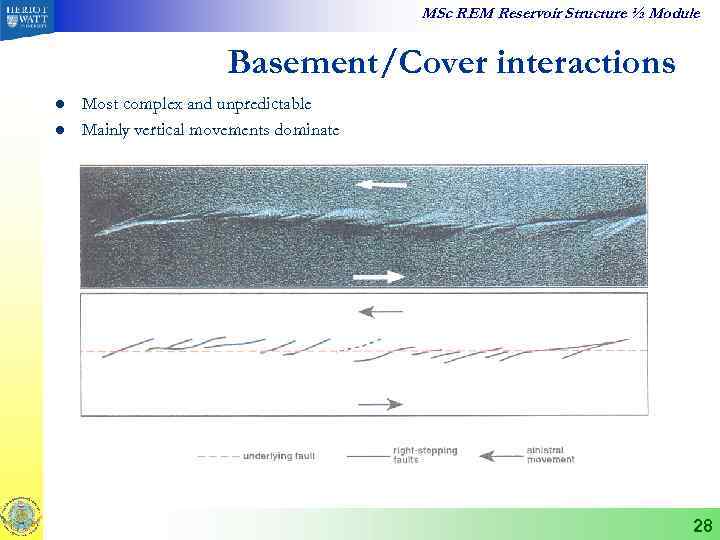 MSc REM Reservoir Structure ½ Module Basement/Cover interactions l l Most complex and unpredictable